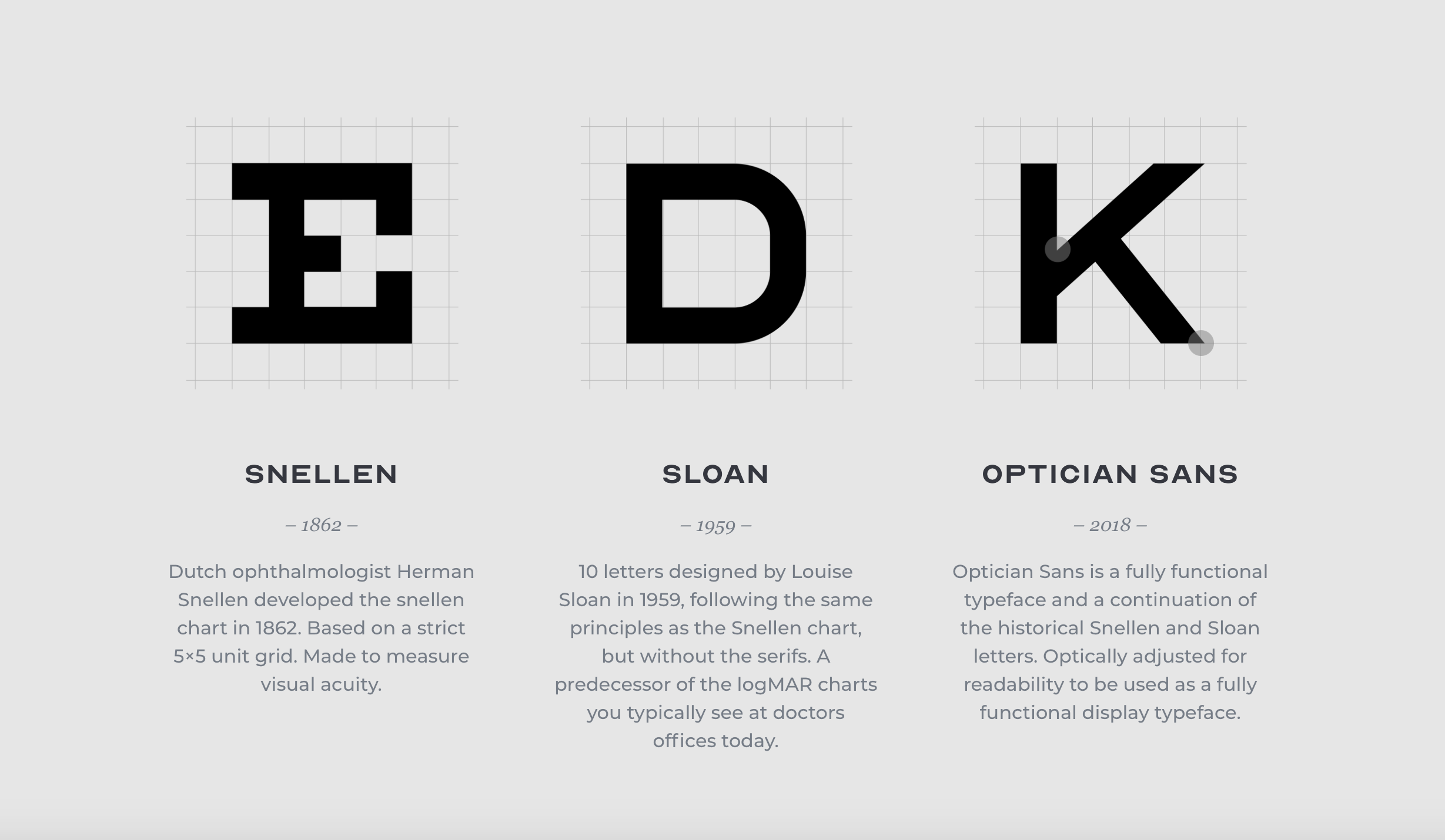 Snellen chart was developed in 1862 to measure visual acuity. Sloan chart was developed in 1952, with the same proportions, but without serifs. Optician Sans was developed in 2018 as fully functional facetype (originally for branding for the optical store in Norway).
